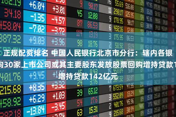 正规配资排名 中国人民银行北京市分行：辖内各银行累计向30家上市公司或其主要股东发放股票回购增持贷款142亿元